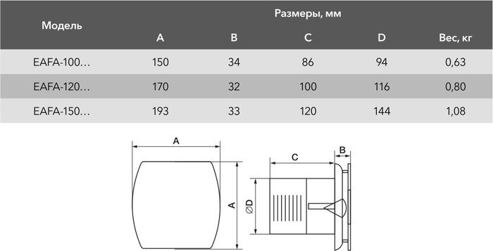 Вентилятор вытяжной ARGENTUM EAFA-120TH (таймер и гигростат) / Electrolux фото на multiBOX